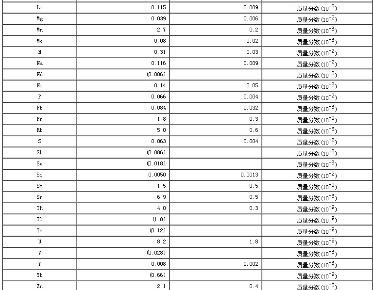 蘋果生物成分分析標(biāo)準(zhǔn)物質(zhì)