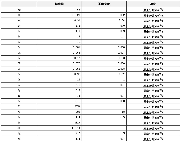 蒜粉成分分析標準物質