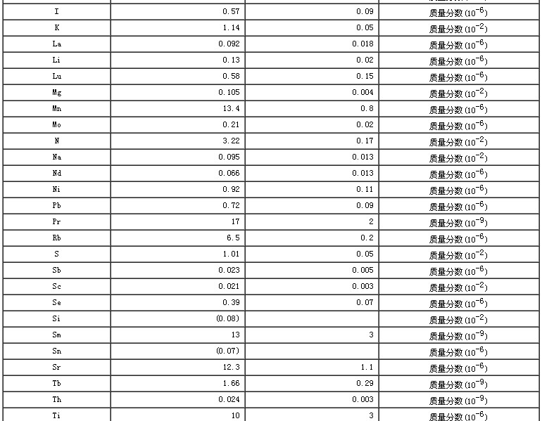 蒜粉成分分析標準物質