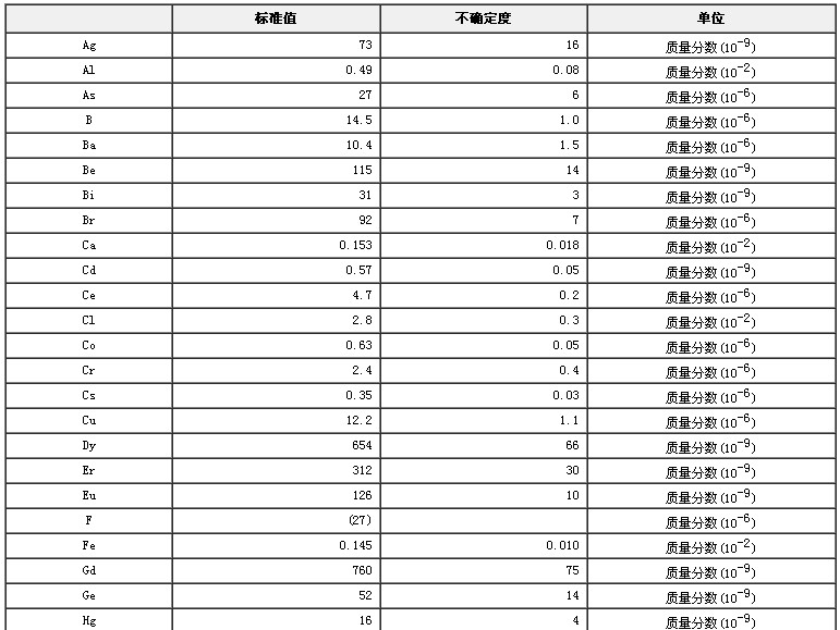 紫菜成分分析標準物質(zhì)