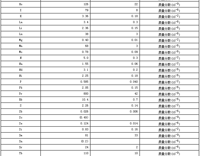 紫菜成分分析標準物質(zhì)