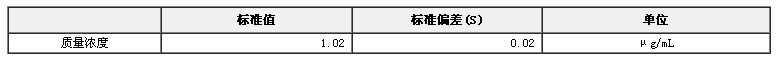 黃曲霉毒素B1溶液標準物質