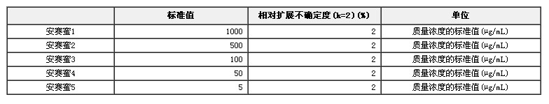食品甜味劑安賽蜜溶液標準物質