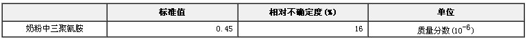 奶粉中三聚氰胺成分分析標準物質
