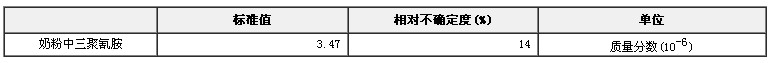 奶粉中三聚氰胺成分分析標(biāo)準(zhǔn)物質(zhì)