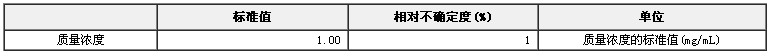 食品甜味劑糖精鈉溶液標準物質