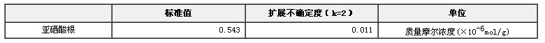 亞硒酸根溶液標準物質