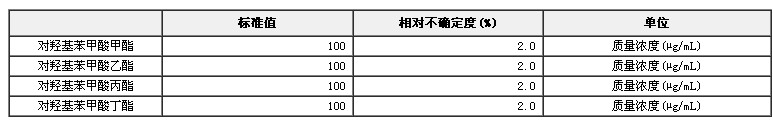 乙腈中四種尼泊金酯類溶液標準物質