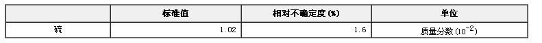 柴油中硫成分分析標(biāo)準(zhǔn)物質(zhì)