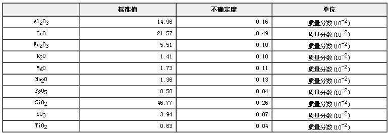 煤灰成分分析標準物質