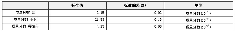 焦碳成分分析標(biāo)準(zhǔn)物質(zhì)