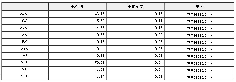煤灰成分分析標準物質GBW11131