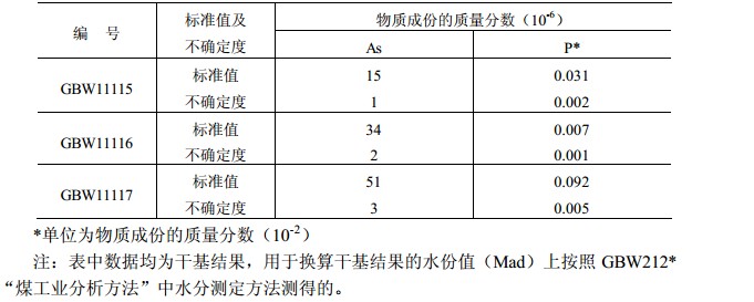 煤中砷和磷成分分析標準物質GBW11116