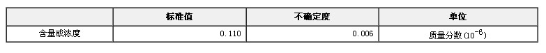 煤中氯成分分析標準物質GBW11120