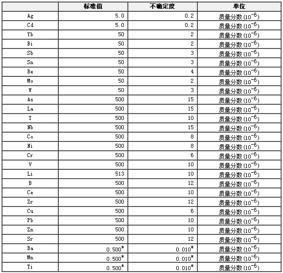 合成硅酸鹽光譜分析標準物質GBW07708