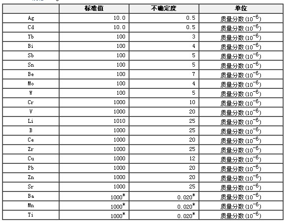 合成硅酸鹽光譜分析標準物質GBW07709