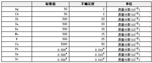 合成硅酸鹽光譜分析標準物質GBW07711