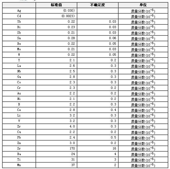 合成灰巖光譜分析標準物質GBW07712