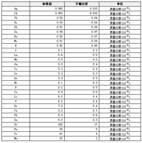 合成灰巖光譜分析標準物質GBW07713