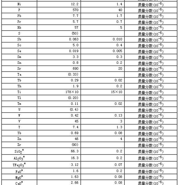花崗質片麻巖成分分析標準物質
