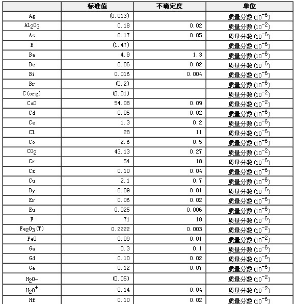 碳酸鹽巖石成分分析標準物質GBW07130