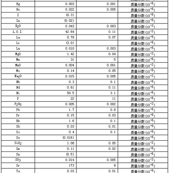 碳酸鹽巖石成分分析標準物質GBW07130