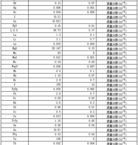 碳酸鹽巖石成分分析標(biāo)準(zhǔn)物質(zhì)GBW07131