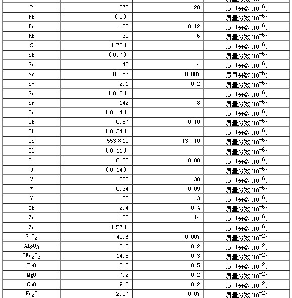 斜長角閃巖成分分析標準物質