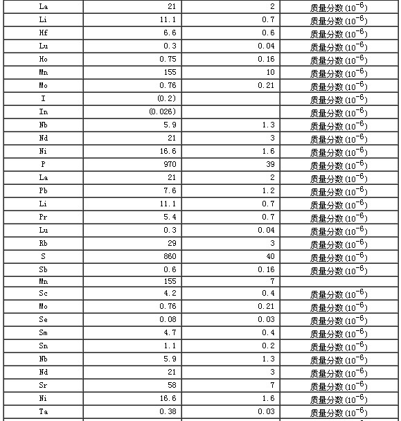 巖石成分分析標準物質GBW07106