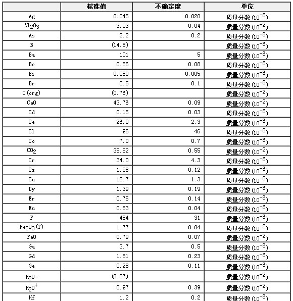 碳酸鹽巖石成分分析標準物質(zhì)GBW07135