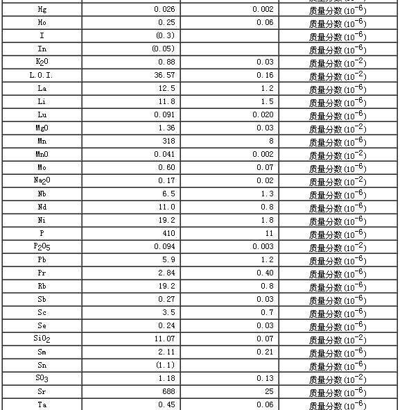 碳酸鹽巖石成分分析標準物質(zhì)GBW07135