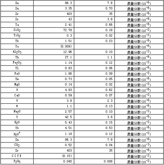 巖石成分分析標準物質GBW07113