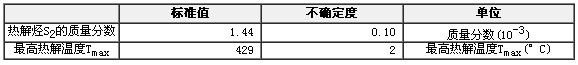 巖石熱解標準物質GBW(E)070039a
