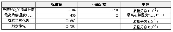 巖石熱解標(biāo)準(zhǔn)物質(zhì)GBW(E)070066