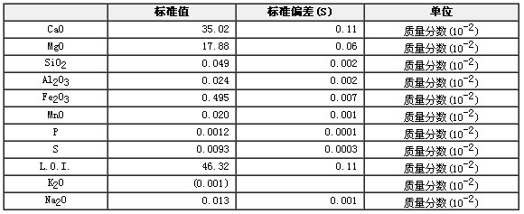 白云石成分分析標準物質GBW07216a