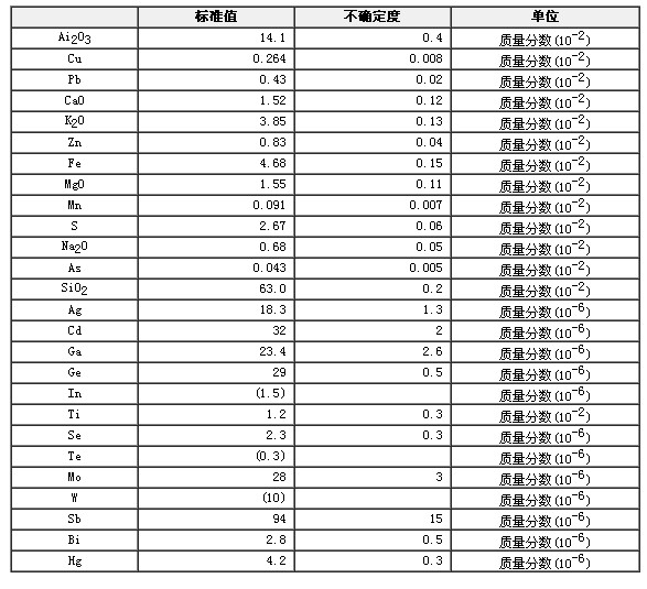 多金屬貧礦石成分分析標準物質