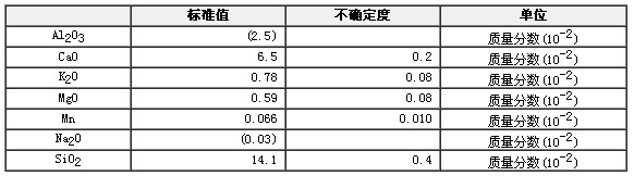 富鉛鋅礦石成分分析標準物質