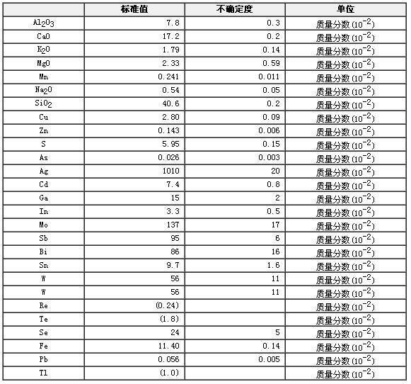 富銅（銀）礦石成分分析標準物質