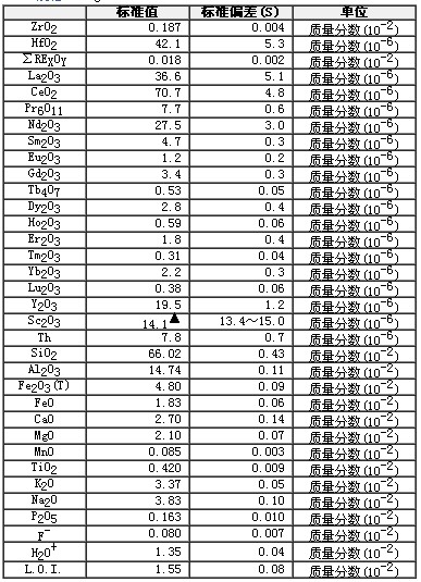 鋯礦石成分分析標準物質GBW07156