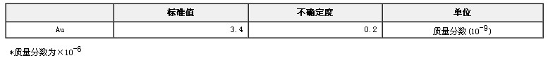 金地質成分分析標準物質GBW07228