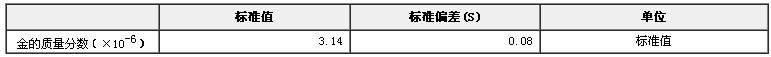礦石金標準物質GBW(E)070014