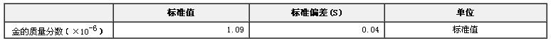 礦石金標(biāo)準(zhǔn)物質(zhì)GBW(E)070013