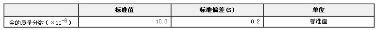 礦石金標準物質GBW(E)070015