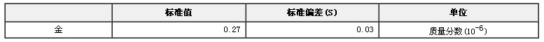 礦石中金成分分析標準物質GBW(E)070018