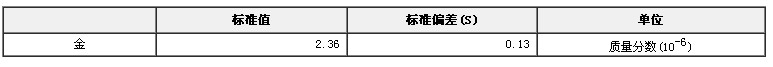 礦石中金成分分析標準物質GBW(E)070022