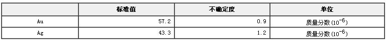 金礦石金銀成分國家標準物質GBW07801