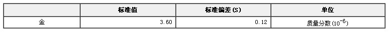 礦石中金成分分析標準物質GBW(E)070023
