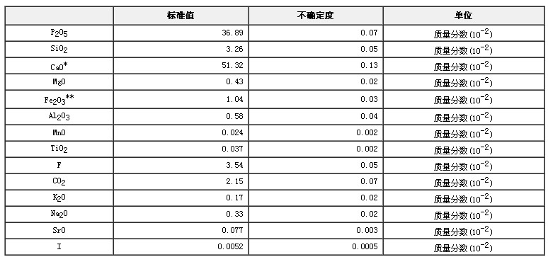 磷礦石成分分析標準物質GBW07210
