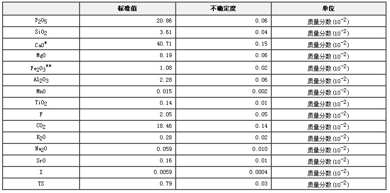 磷礦石成分分析標準物質GBW07211