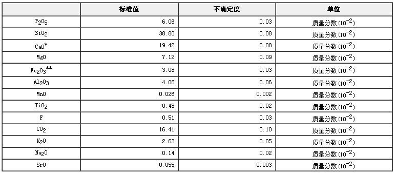 磷礦石成分分析標準物質GBW07212